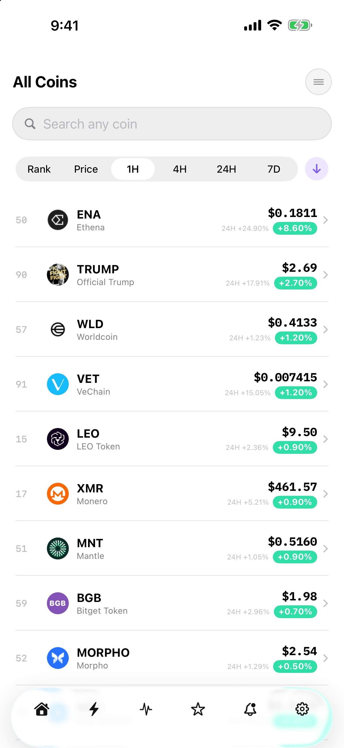 All Coins board in light mode: top coins ranked with 1H, 4H, 24H and 7D sorting