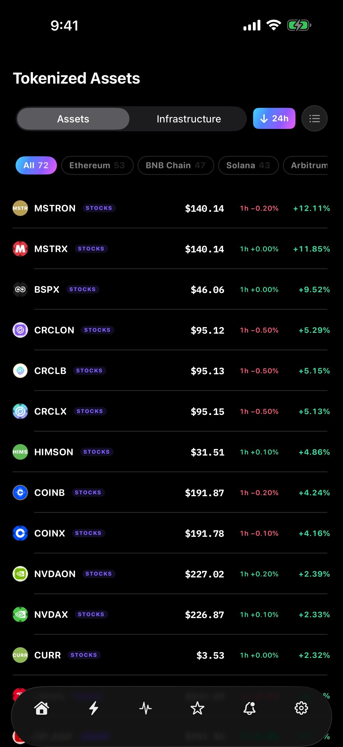 Tokenized Assets board: tokenized stocks, treasuries and funds with 1h and 24h change, filterable by network